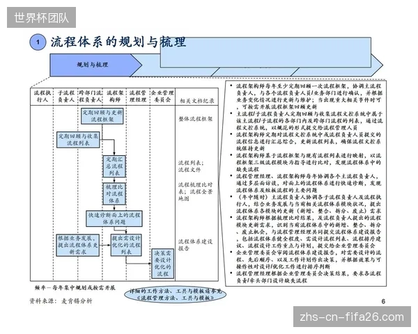 系统优化期赛事运营主体完善预算管理体系强化成本管控